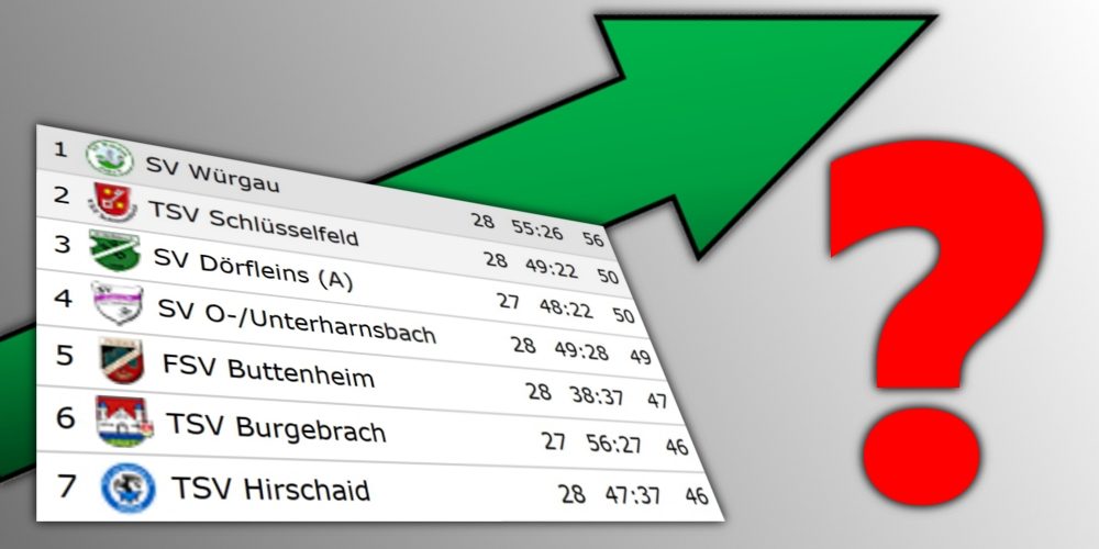 Was wäre, wenn…? – Das Aufstiegsrennen 2017 in der Kreisliga