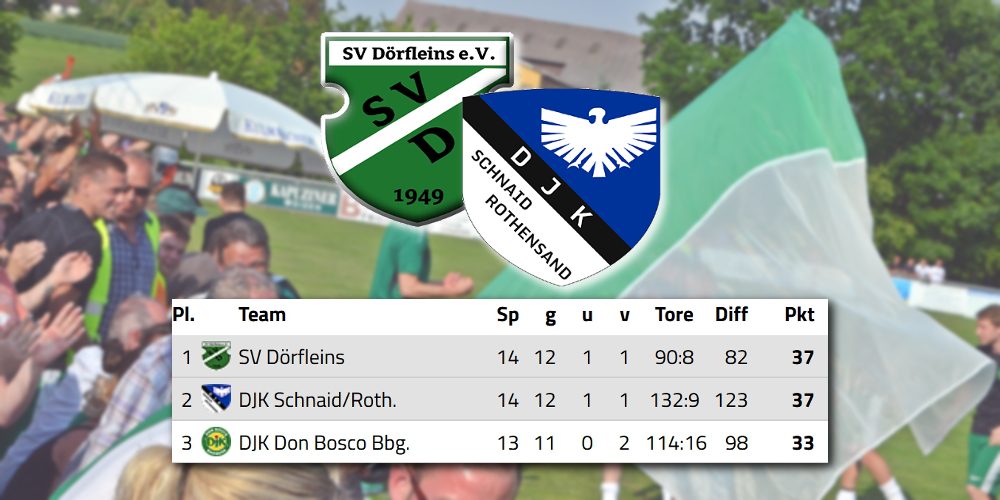 Aufstieg in Reichweite – es fehlt nur noch ein Sieg
