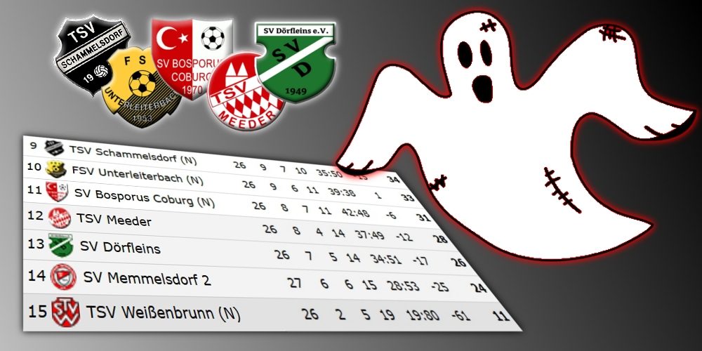 Was wäre, wenn…? – Der Abstiegskampf in der Bezirksliga